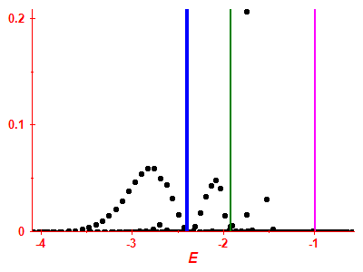 Strength function